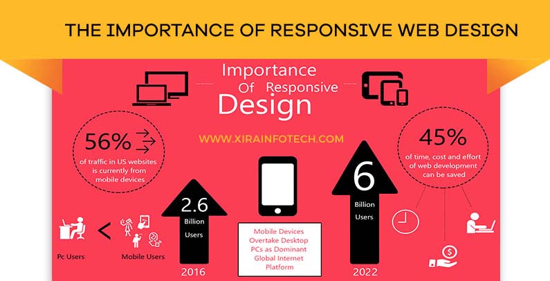 website design | website development | UI/UX Design